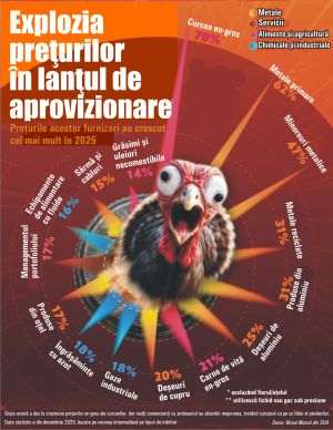 US inflation shock: Biggest price hikes hitting businesses